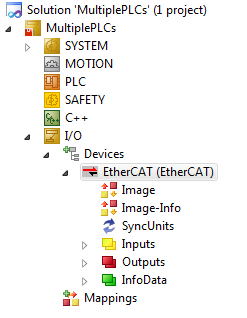 04 EtherCAT Master Added