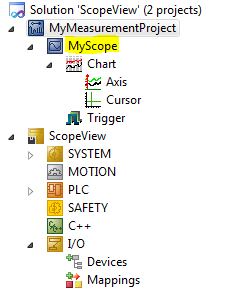06 Scope added in Measurement Project