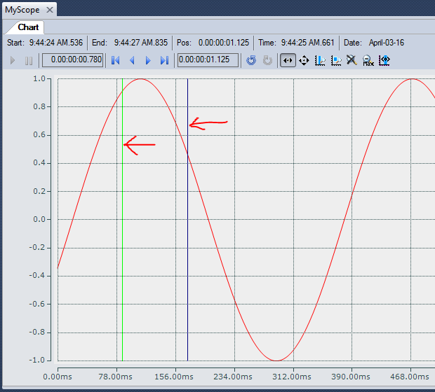 12 New X Cursors on Chart