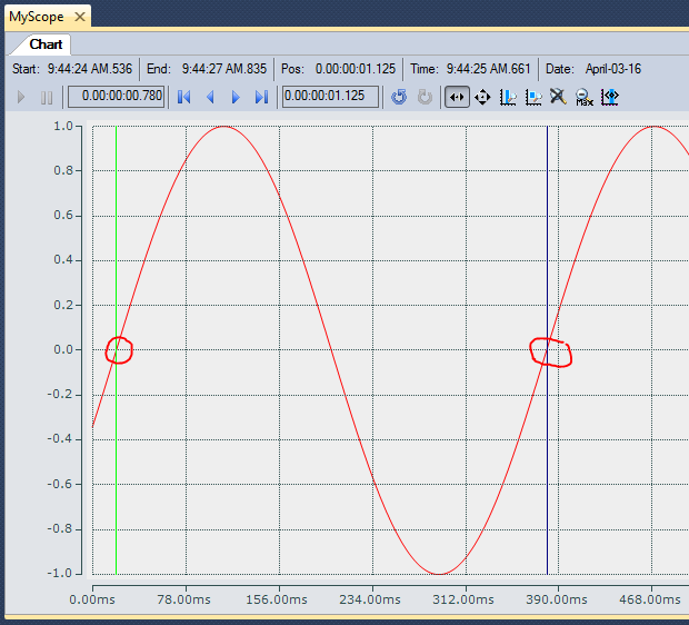 13 Using X cursors to measure sine wave period