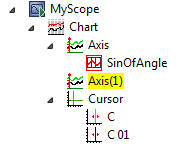 16 Second Axis added to Chart