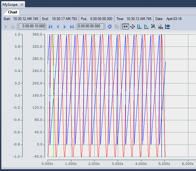 18 Data Recorded with Two Axes