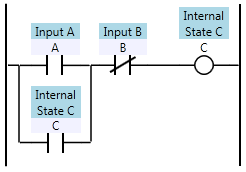 Ladder diagram of Inputs A and B, and Internal State C