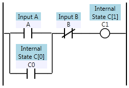 Ladder logic defining C[1] as a function of A, B, and C[0]