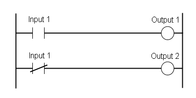 Asynchronous I/O Example