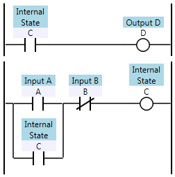 Two previous rungs with the rung order reversed