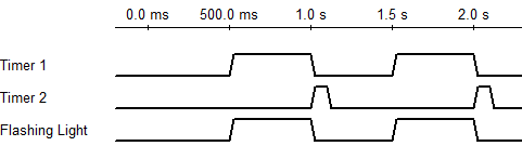 flasher-timing-diagram