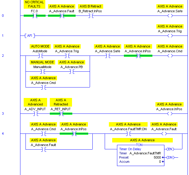 RSLogix 5000 Tutorial - Generic Five Rung Logic Block