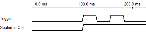 sealed-in-coil-timing-diagram