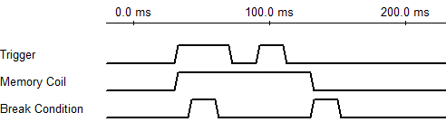 state-coil-timing-diagram