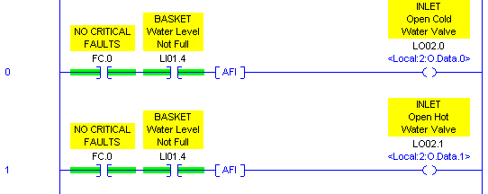 RSLogix 5000 Tutorial - Washing Machine - Inlet Valves