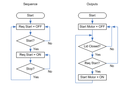 flow-chart-for-blender-sequence-outputs