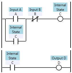Two ladder logic rungs with inputs A and B, internal coil C, and output D