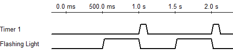 flasher-one-timer-variant-timing-diagram
