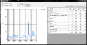 Main Panel Power over one day
