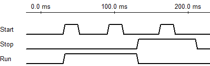 start-stop-circuit-timing-diagram